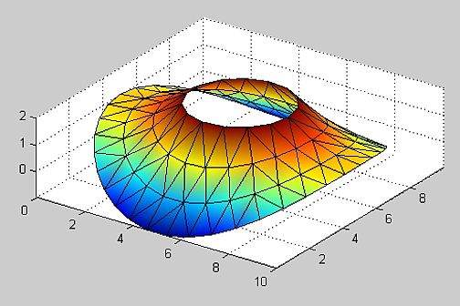 Simulation of a three-axis modeling