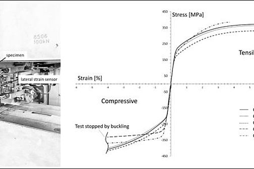Left: : Experimental setup of a tensile test. Right: Tensile and compressive stress-strain diagram.