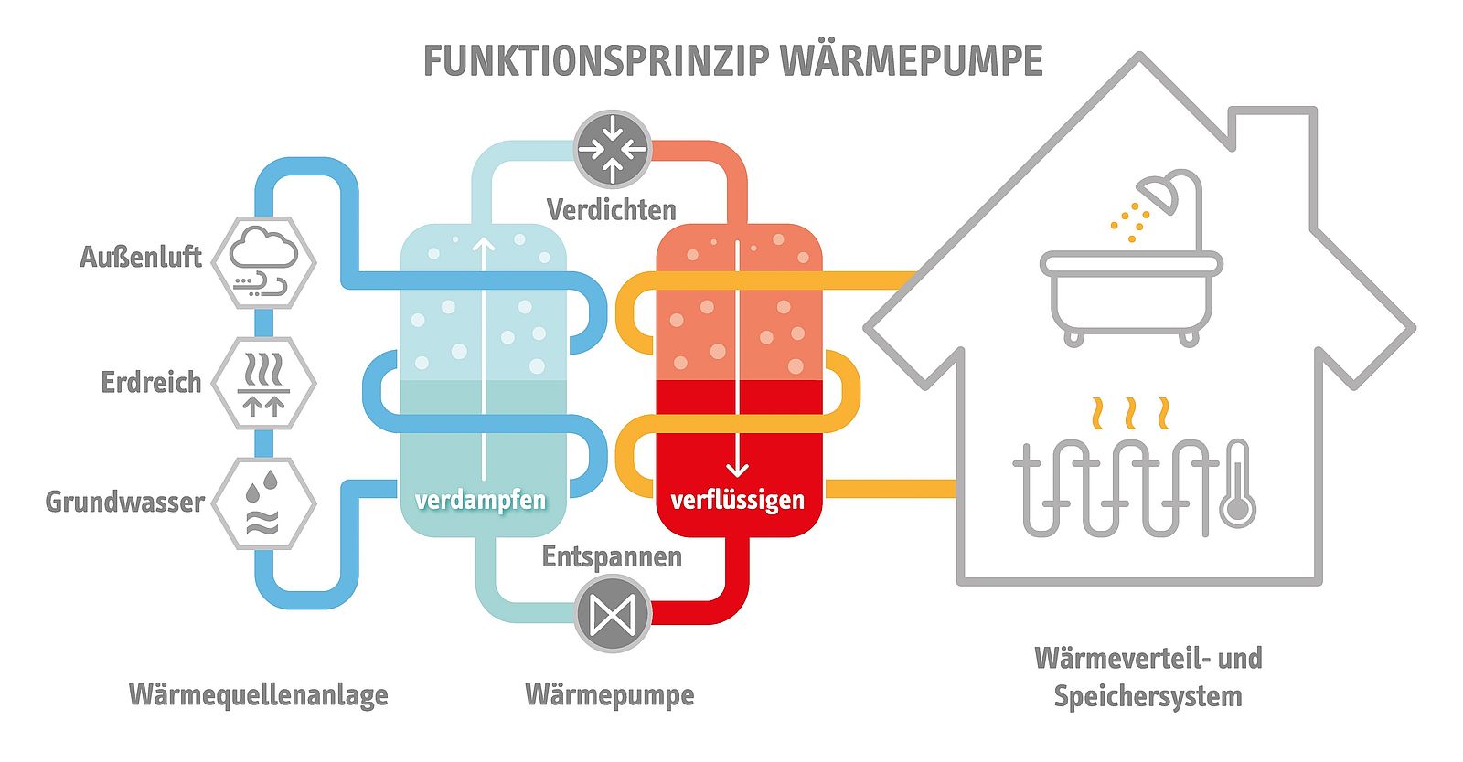 Energieeffiziente Wärmepumpen | Hochschule Esslingen