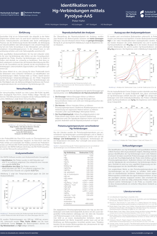 Poster zum Thema: Identifikation von Quecksilberverbindungen mittels Pyrolyse-AAS, Inhalte über pdf-Download