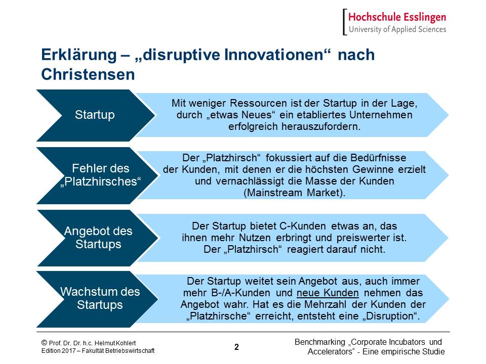 Erklärung - disruptive Innovation nach Christensen
